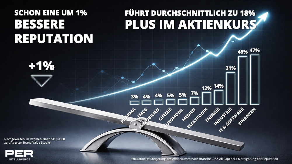 Cover für die Studie - DAX Value