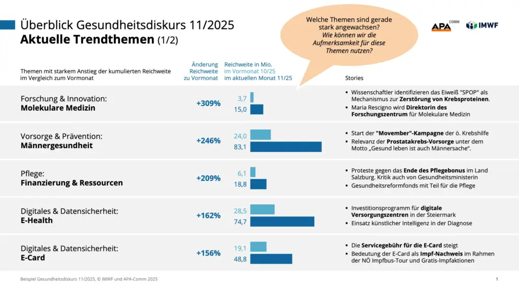 Präsentation Gesundheitsdiskurs - Slide 1