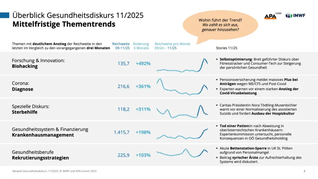 Präsentation Gesundheitsdiskurs - Slide 2