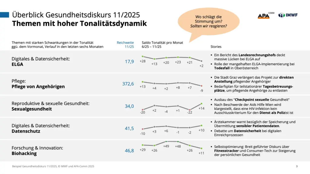 Präsentation Gesundheitsdiskurs - Slide 3