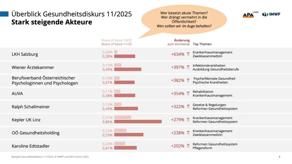 Präsentation Gesundheitsdiskurs - Slide 5
