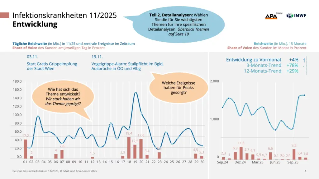 Präsentation Gesundheitsdiskurs - Slide 6