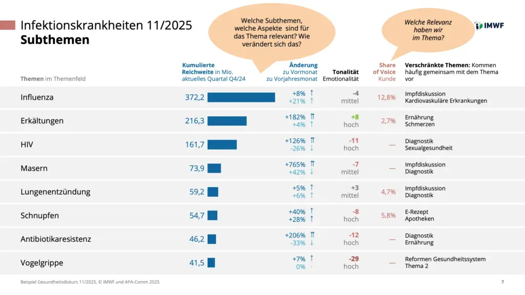 Präsentation Gesundheitsdiskurs - Slide 7