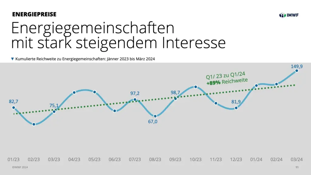 Präsentation Energiewende im Diskurs - Slide 11