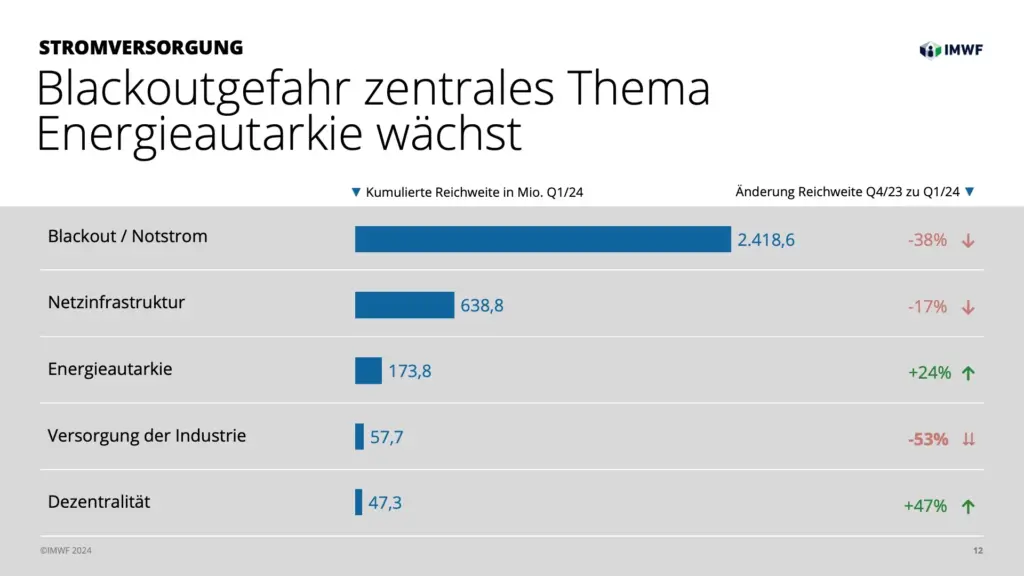 Präsentation Energiewende im Diskurs - Slide 12