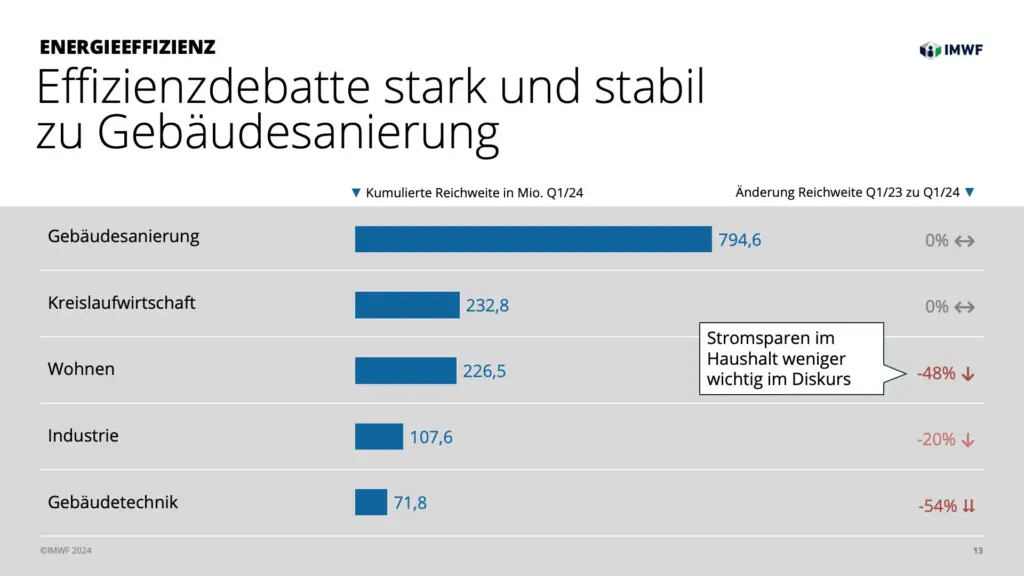 Präsentation Energiewende im Diskurs - Slide 13