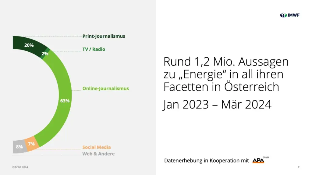 Präsentation Energiewende im Diskurs - Slide 2