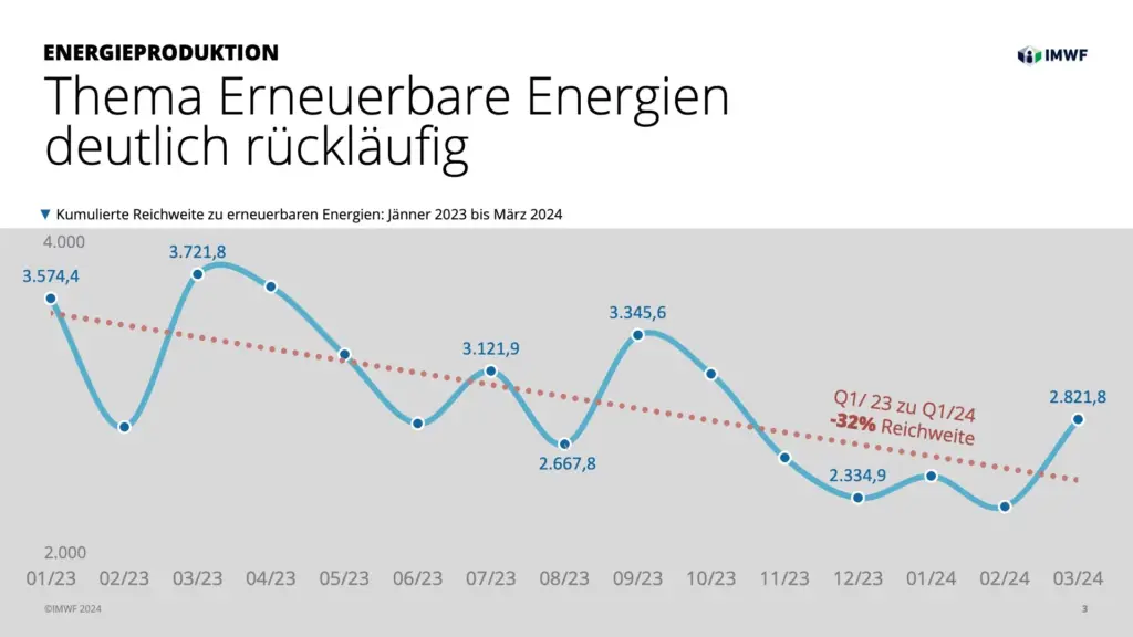 Präsentation Energiewende im Diskurs - Slide 3