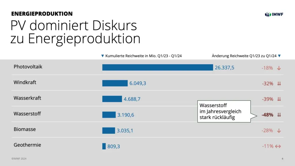 Präsentation Energiewende im Diskurs - Slide 4
