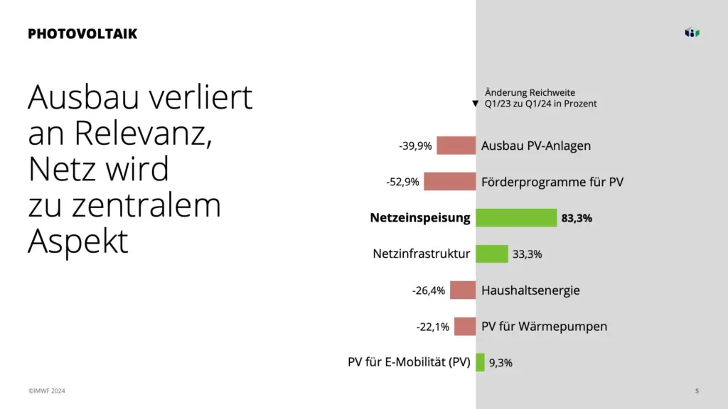 Präsentation Energiewende im Diskurs - Slide 5