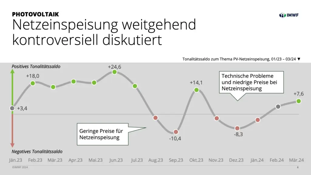 Präsentation Energiewende im Diskurs - Slide 6