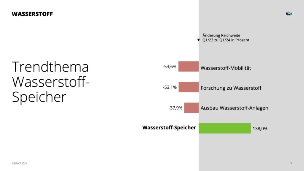 Präsentation Energiewende im Diskurs - Slide 7