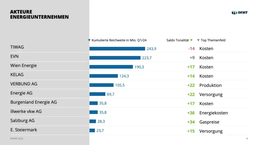 Präsentation Energiewende im Diskurs - Slide 9